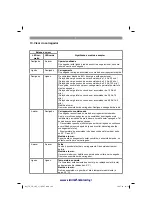 Предварительный просмотр 100 страницы EINHELL 45.138.00 Original Operating Instructions