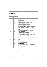 Preview for 111 page of EINHELL 45.138.00 Original Operating Instructions