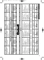 Preview for 41 page of EINHELL 45.192.00 Operating Instructions Manual