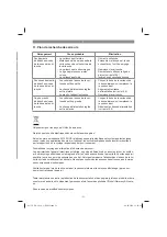 Preview for 31 page of EINHELL 45.222.50 Original Operating Instructions