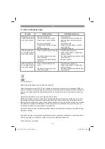 Preview for 76 page of EINHELL 45.222.50 Original Operating Instructions