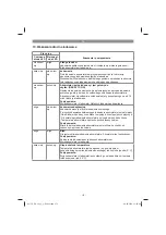 Preview for 173 page of EINHELL 45.222.50 Original Operating Instructions