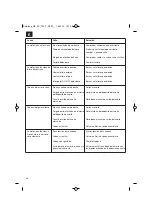 Предварительный просмотр 54 страницы EINHELL 4501680 Original Operating Instructions