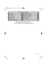 Предварительный просмотр 96 страницы EINHELL 4501680 Original Operating Instructions