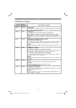 Preview for 13 page of EINHELL 4512090 Operating Instructions Manual