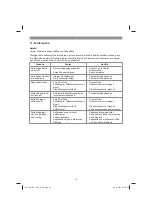 Preview for 16 page of EINHELL 46.000.10 Original Operating Instructions