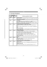 Preview for 69 page of EINHELL 46.000.10 Original Operating Instructions