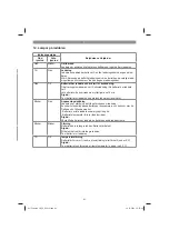 Preview for 81 page of EINHELL 46.000.10 Original Operating Instructions