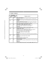 Preview for 93 page of EINHELL 46.000.10 Original Operating Instructions