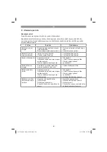 Preview for 104 page of EINHELL 46.000.10 Original Operating Instructions