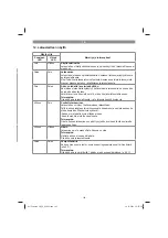 Preview for 143 page of EINHELL 46.000.10 Original Operating Instructions