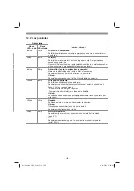 Preview for 155 page of EINHELL 46.000.10 Original Operating Instructions