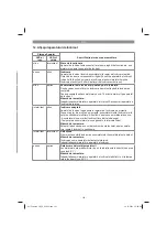 Preview for 181 page of EINHELL 46.000.10 Original Operating Instructions