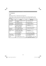 Preview for 256 page of EINHELL 46.000.10 Original Operating Instructions