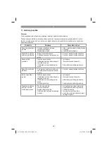 Preview for 306 page of EINHELL 46.000.10 Original Operating Instructions