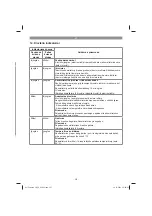 Preview for 307 page of EINHELL 46.000.10 Original Operating Instructions