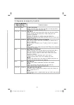 Preview for 321 page of EINHELL 46.000.10 Original Operating Instructions