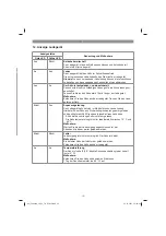 Предварительный просмотр 15 страницы EINHELL 4600020 Operating Instructions Manual