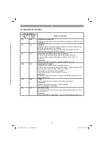 Предварительный просмотр 95 страницы EINHELL 4600020 Operating Instructions Manual