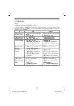 Предварительный просмотр 150 страницы EINHELL 4600020 Operating Instructions Manual