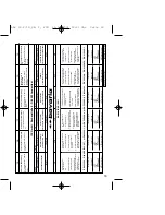 Preview for 18 page of EINHELL BAS 18-2/1H Operating Instructions Manual