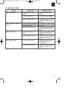 Preview for 49 page of EINHELL BG-BC 25 S Original Operating Instructions