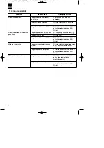 Preview for 58 page of EINHELL BG-BC 25 S Original Operating Instructions