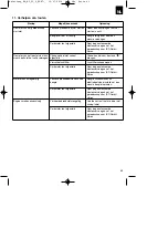 Preview for 67 page of EINHELL BG-BC 25 S Original Operating Instructions