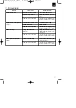 Preview for 95 page of EINHELL BG-BC 25 S Original Operating Instructions