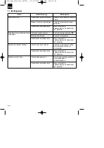 Preview for 104 page of EINHELL BG-BC 25 S Original Operating Instructions