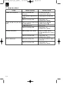 Preview for 122 page of EINHELL BG-BC 25 S Original Operating Instructions