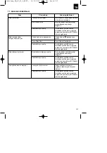 Preview for 141 page of EINHELL BG-BC 25 S Original Operating Instructions