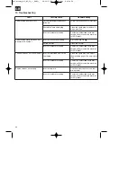 Preview for 15 page of EINHELL BG-BC 30/1 Operating Instructions Manual