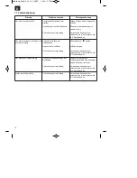 Preview for 18 page of EINHELL BG-BC 33-4 S Original Operating Instructions