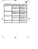 Предварительный просмотр 47 страницы EINHELL BG-BC 33-4 S Original Operating Instructions