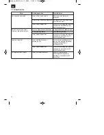 Предварительный просмотр 76 страницы EINHELL BG-BC 33-4 S Original Operating Instructions