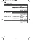 Preview for 86 page of EINHELL BG-BC 33-4 S Original Operating Instructions