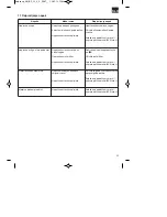 Preview for 95 page of EINHELL BG-BC 33-4 S Original Operating Instructions