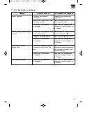 Preview for 105 page of EINHELL BG-BC 33-4 S Original Operating Instructions