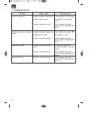 Preview for 114 page of EINHELL BG-BC 33-4 S Original Operating Instructions