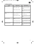 Preview for 123 page of EINHELL BG-BC 33-4 S Original Operating Instructions