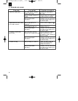 Preview for 36 page of EINHELL BG-BC 43 AS Original Operating Instructions