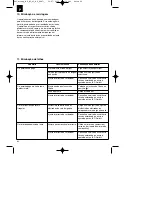 Preview for 64 page of EINHELL BG-BC 43 AS Original Operating Instructions