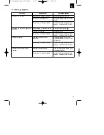 Preview for 73 page of EINHELL BG-BC 43 AS Original Operating Instructions