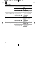 Предварительный просмотр 82 страницы EINHELL BG-BC 43 AS Original Operating Instructions