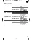 Preview for 101 page of EINHELL BG-BC 43 AS Original Operating Instructions