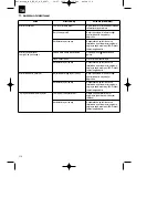 Preview for 110 page of EINHELL BG-BC 43 AS Original Operating Instructions