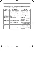 Preview for 16 page of EINHELL BG-CB 2041 T Operating Instructions Manual