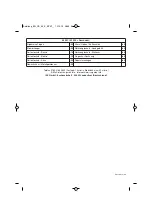 Предварительный просмотр 68 страницы EINHELL BG-CS 85 E Original Operating Instructions