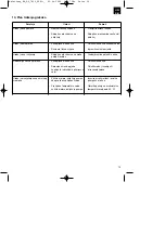 Preview for 19 page of EINHELL BG-DP 7835 Operating Instructions Manual